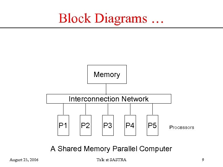 Block Diagrams … Memory Interconnection Network P 1 P 2 P 3 P 4