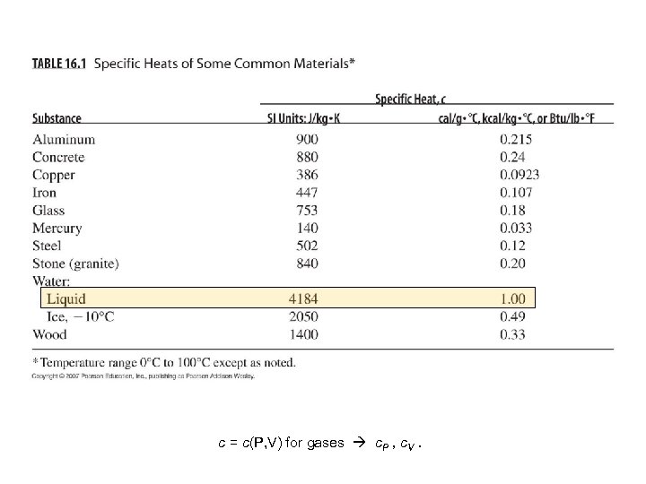 c = c(P, V) for gases c. P , c. V. 