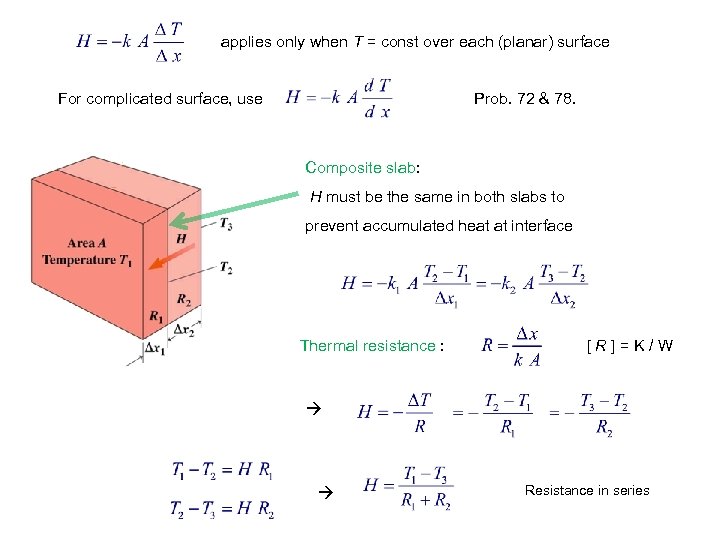 applies only when T = const over each (planar) surface For complicated surface, use