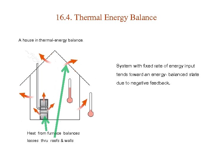 16. 4. Thermal Energy Balance A house in thermal-energy balance. System with fixed rate