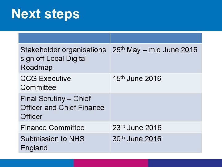 Next steps Stakeholder organisations 25 th May – mid June 2016 sign off Local