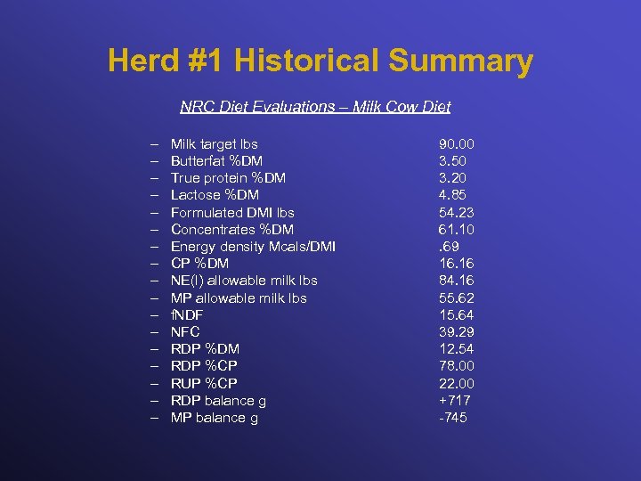 Herd #1 Historical Summary NRC Diet Evaluations – Milk Cow Diet – – –