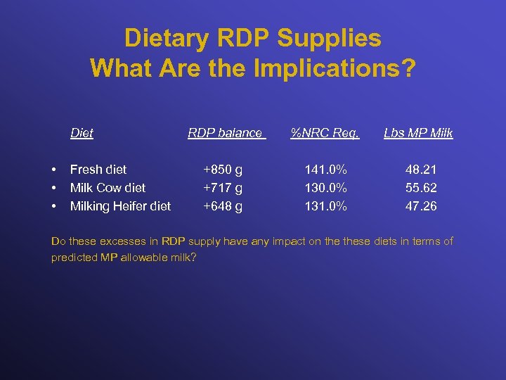 Dietary RDP Supplies What Are the Implications? Diet • • • Fresh diet Milk
