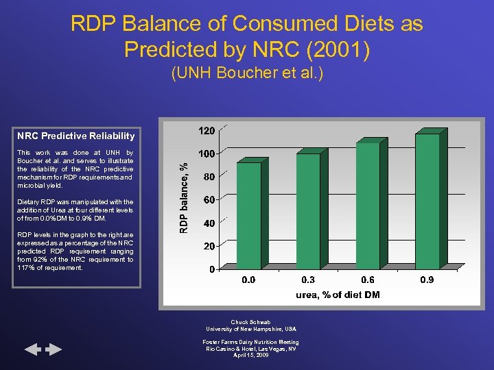 RDP Balance of Consumed Diets as Predicted by NRC (2001) (UNH Boucher et al.