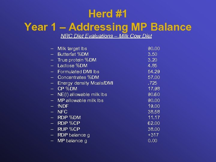 Herd #1 Year 1 – Addressing MP Balance NRC Diet Evaluations – Milk Cow