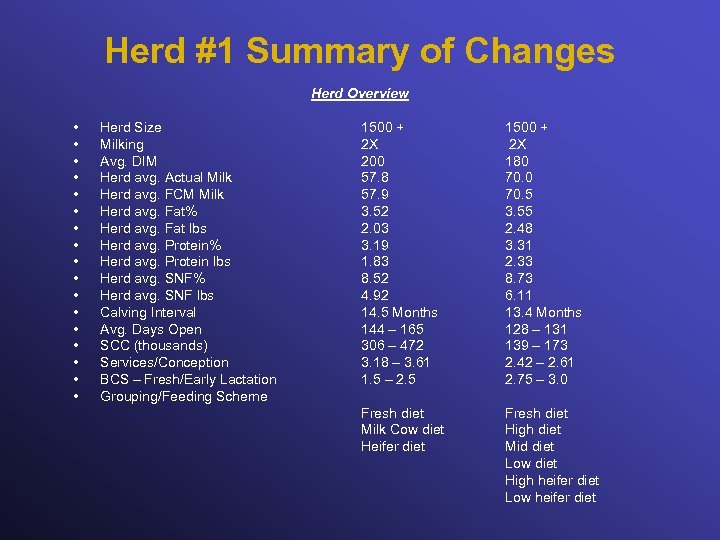 Herd #1 Summary of Changes Herd Overview • • • • • Herd Size