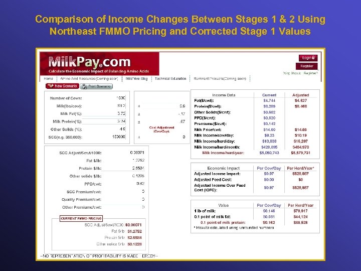 Comparison of Income Changes Between Stages 1 & 2 Using Northeast FMMO Pricing and