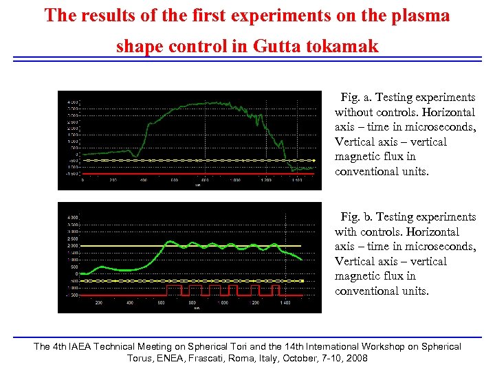 The results of the first experiments on the plasma shape control in Gutta tokamak