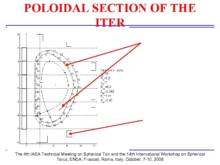 POLOIDAL SECTION OF THE ITER The 4 th IAEA Technical Meeting on Spherical Tori