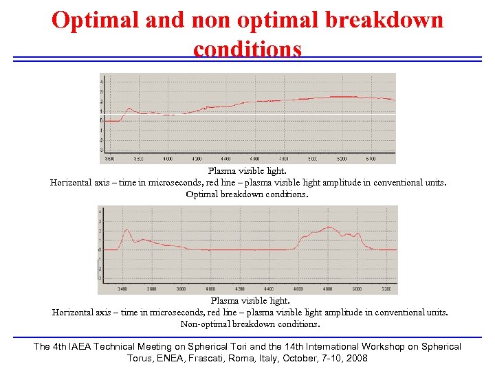 Optimal and non optimal breakdown conditions Plasma visible light. Horizontal axis – time in
