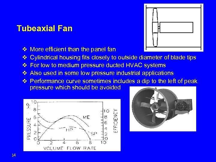 Tubeaxial Fan v v v 14 More efficient than the panel fan Cylindrical housing