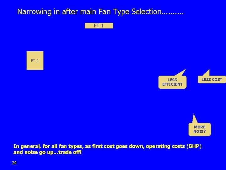 Narrowing in after main Fan Type Selection. . FT-1 LESS COST LESS EFFICIENT MORE