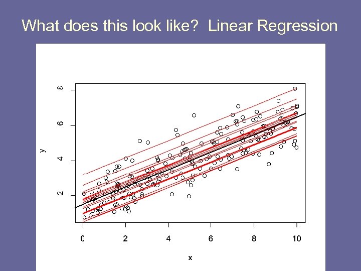 What does this look like? Linear Regression 