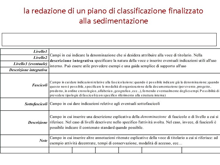 la redazione di un piano di classificazione finalizzato alla sedimentazione 