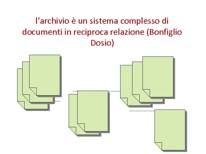 l’archivio è un sistema complesso di documenti in reciproca relazione (Bonfiglio Dosio) ------------------------------- 