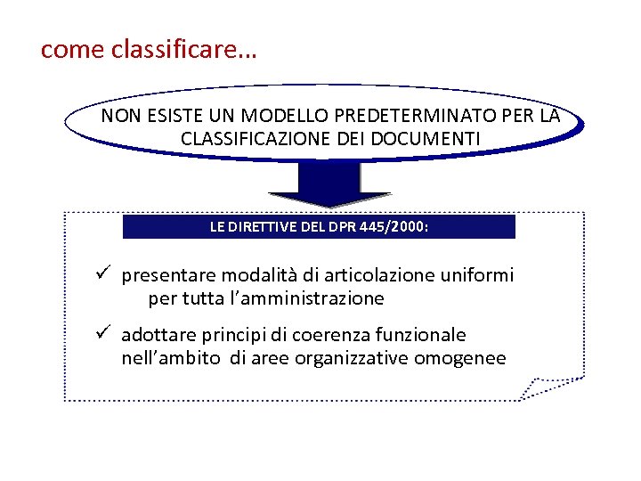 come classificare… NON ESISTE UN MODELLO PREDETERMINATO PER LA CLASSIFICAZIONE DEI DOCUMENTI LE DIRETTIVE