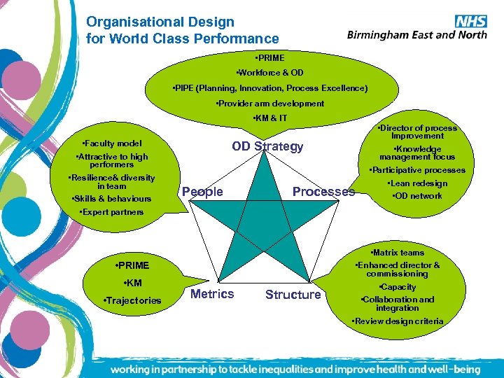 Organisational Design for World Class Performance • PRIME • Workforce & OD • PIPE