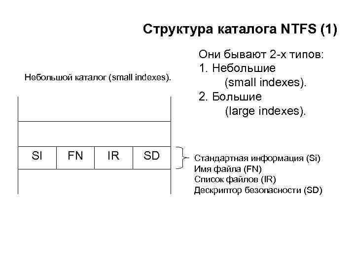 Структура каталога