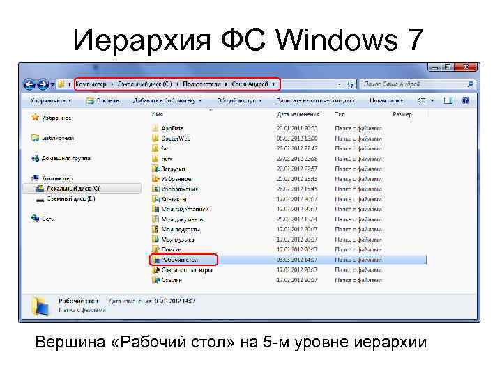 Иерархия ФС Windows 7 Вершина «Рабочий стол» на 5 -м уровне иерархии 