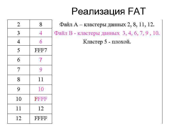 Реализация FAT 2 3 4 5 8 4 6 FFF 7 6 7 7