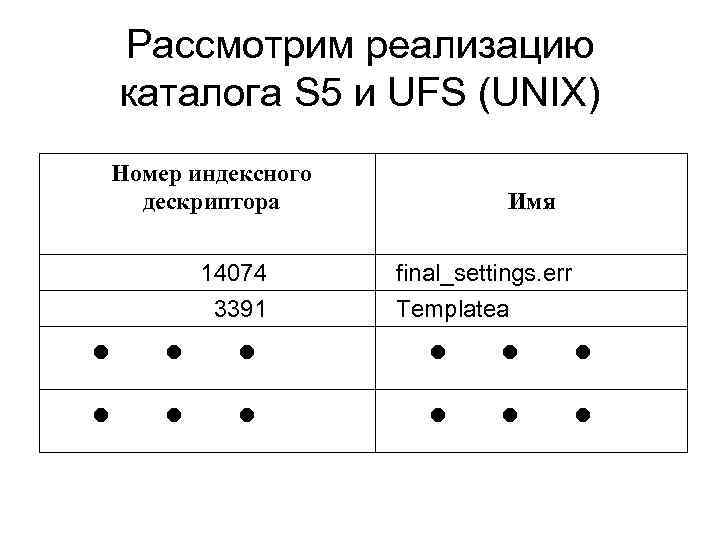 Рассмотрим реализацию каталога S 5 и UFS (UNIX) Номер индексного дескриптора Имя 14074 final_settings.