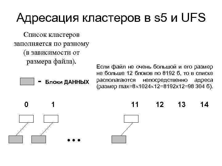Адресация кластеров в s 5 и UFS Список кластеров заполняется по разному (в зависимости