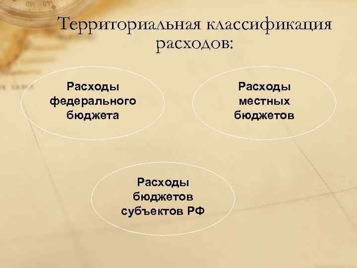 Территориальная классификация расходов: Расходы федерального бюджета Расходы бюджетов субъектов РФ Расходы местных бюджетов 