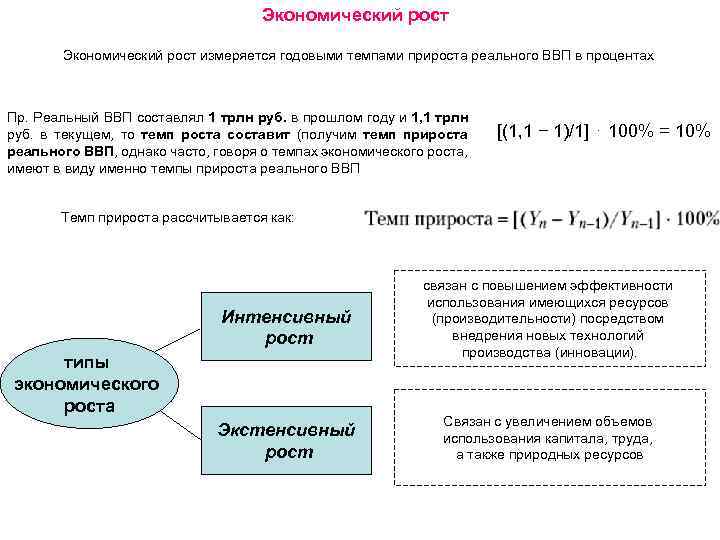 Экономический рост измеряется годовыми темпами прироста реального ВВП в процентах Пр. Реальный ВВП составлял