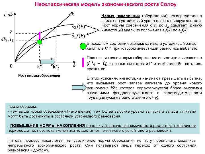 Неоклассическая модель экономического роста Солоу Норма накопления (сбережения) непосредственно влияет на устойчивый уровень фондовооруженности.