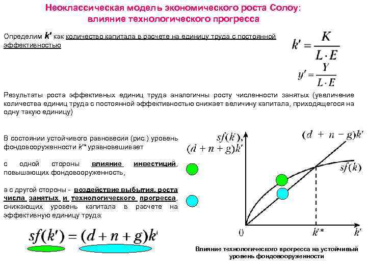 Неоклассическая модель экономического роста Солоу: влияние технологического прогресса Определим k′ как количество капитала в