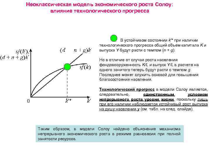 Неоклассическая модель экономического роста Солоу: влияние технологического прогресса В устойчивом состоянии k′* при наличии