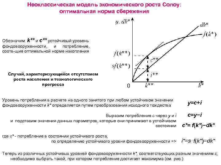 Неоклассическая модель экономического роста Солоу: оптимальная норма сбережения Обозначим: k** и с** устойчивый уровень