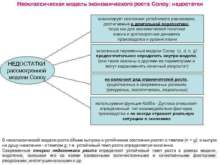 Неоклассическая модель экономического роста Солоу: недостатки анализирует состояния устойчивого равновесия, достигаемые в длительной перспективе,