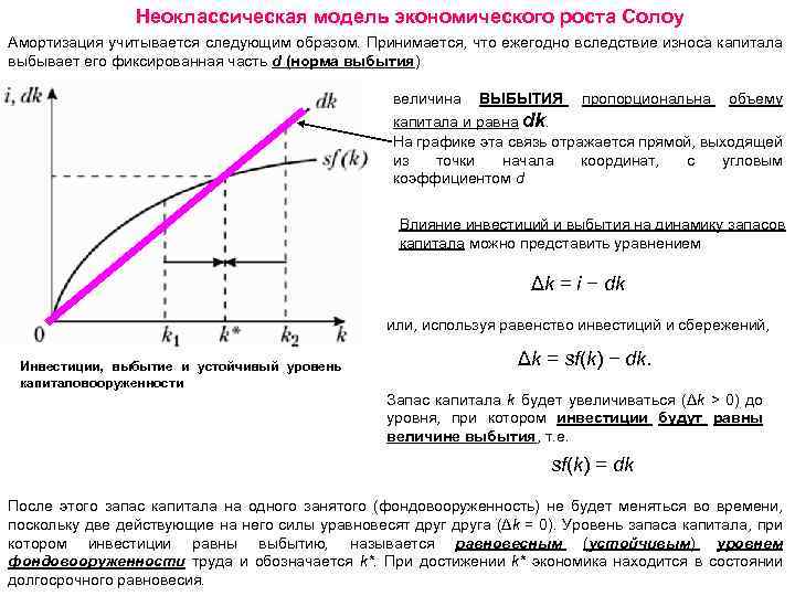 Неоклассическая модель экономического роста Солоу Амортизация учитывается следующим образом. Принимается, что ежегодно вследствие износа