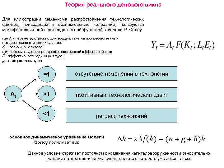 Теория реального делового цикла Для иллюстрации механизма распространения технологических сдвигов, приводящих к возникновению колебаний,