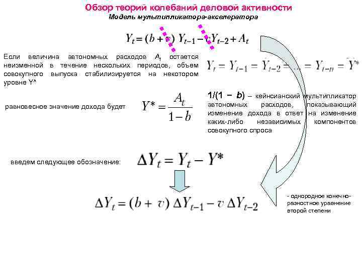 Обзор теорий колебаний деловой активности Модель мультипликатора-акселератора Если величина автономных расходов At остается неизменной
