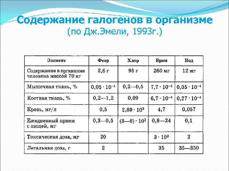 Галоген содержащий