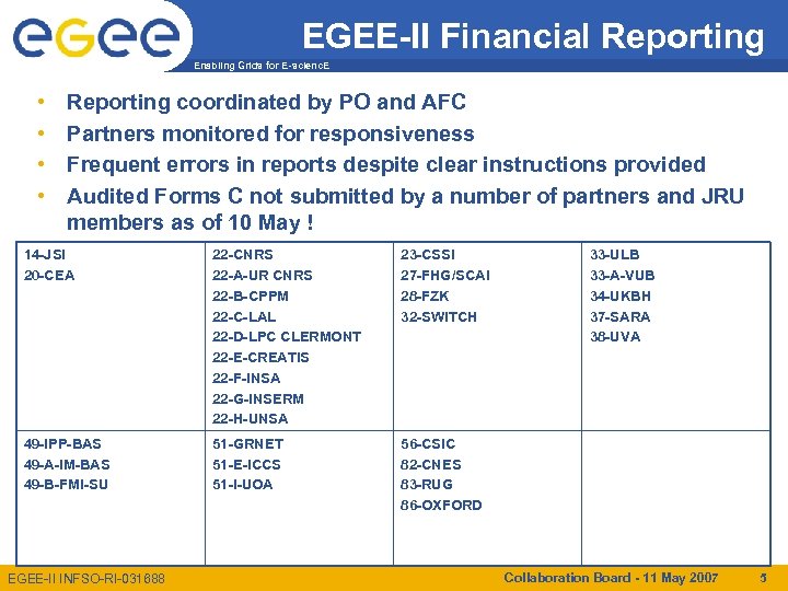 EGEE-II Financial Reporting Enabling Grids for E-scienc. E • • Reporting coordinated by PO