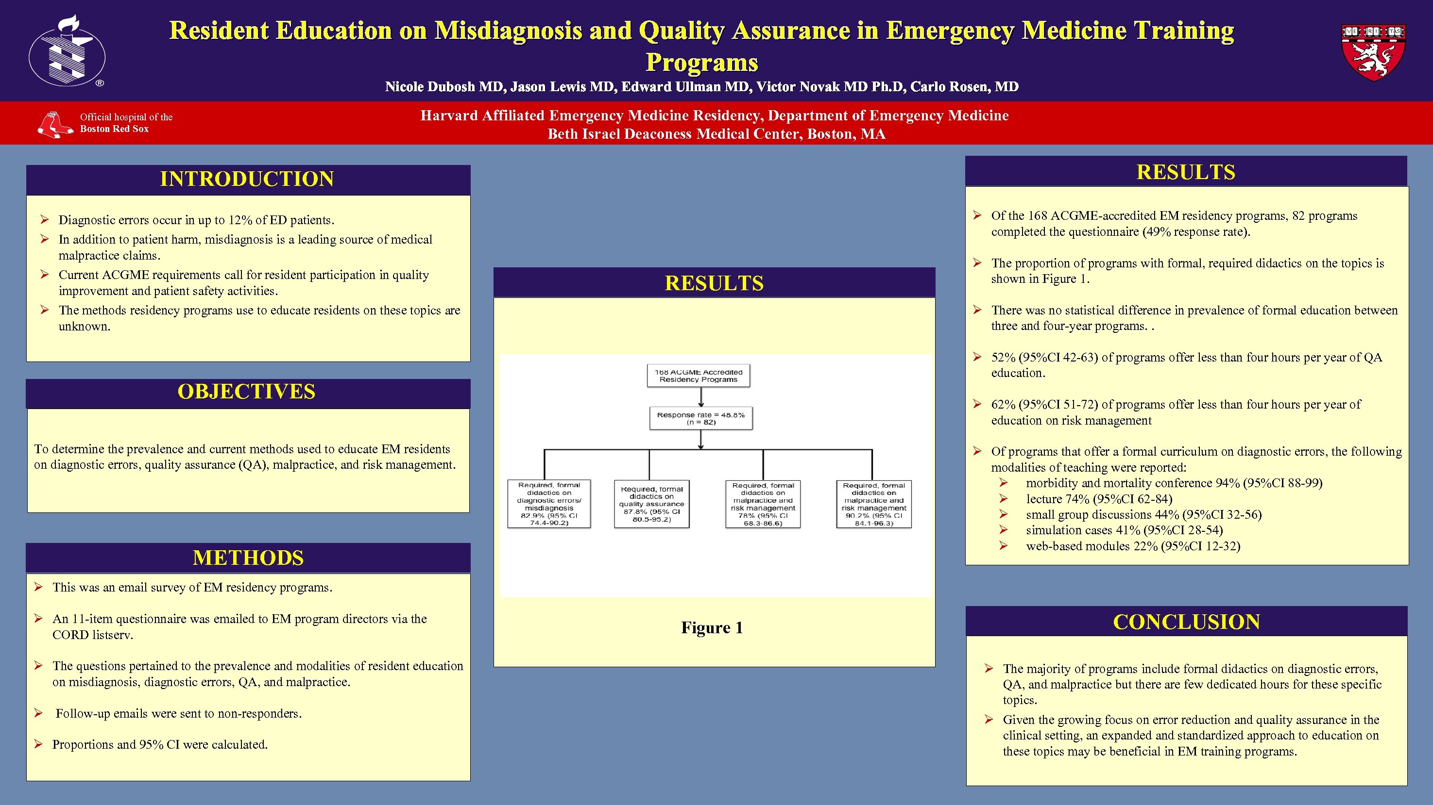 Resident Education on Misdiagnosis and Quality Assurance in Emergency Medicine Training Programs Nicole Dubosh