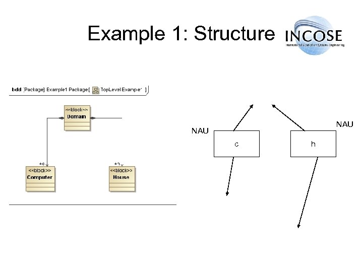 Example 1: Structure NAU c h 