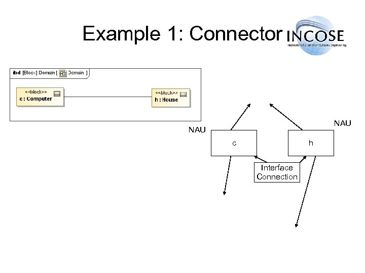 Example 1: Connector NAU c h Interface Connection 