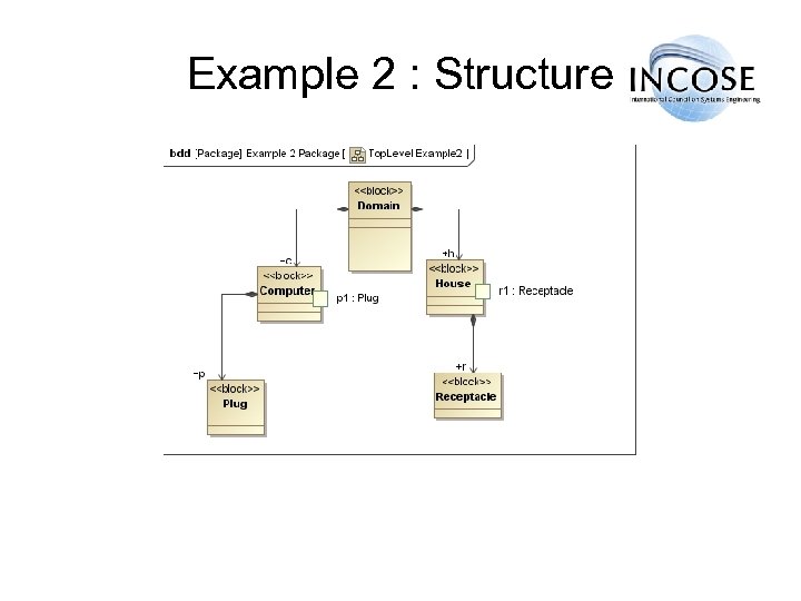 Example 2 : Structure 