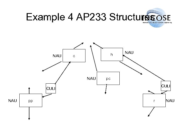 Example 4 AP 233 Structures NAU h c NAU pc CULI NAU pp r
