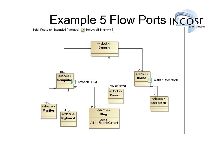 Example 5 Flow Ports 