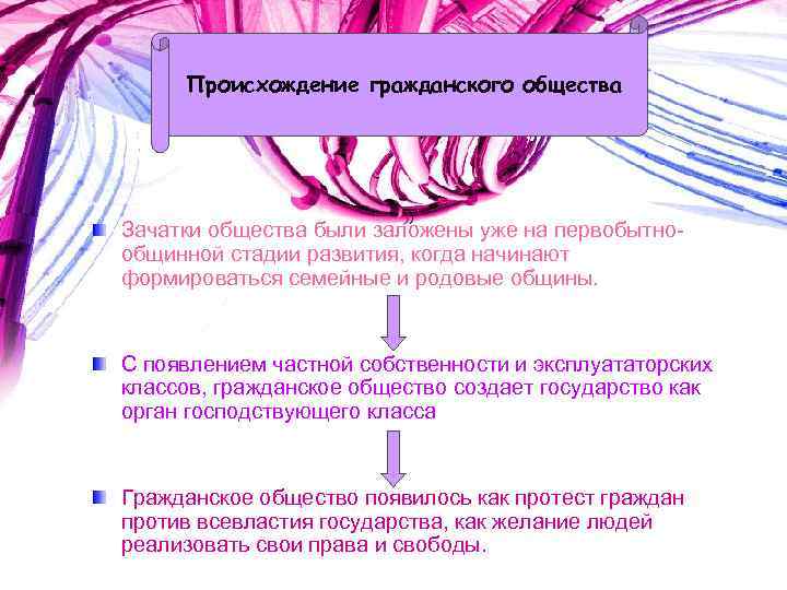 Происхождение гражданского общества Зачатки общества были заложены уже на первобытнообщинной стадии развития, когда начинают