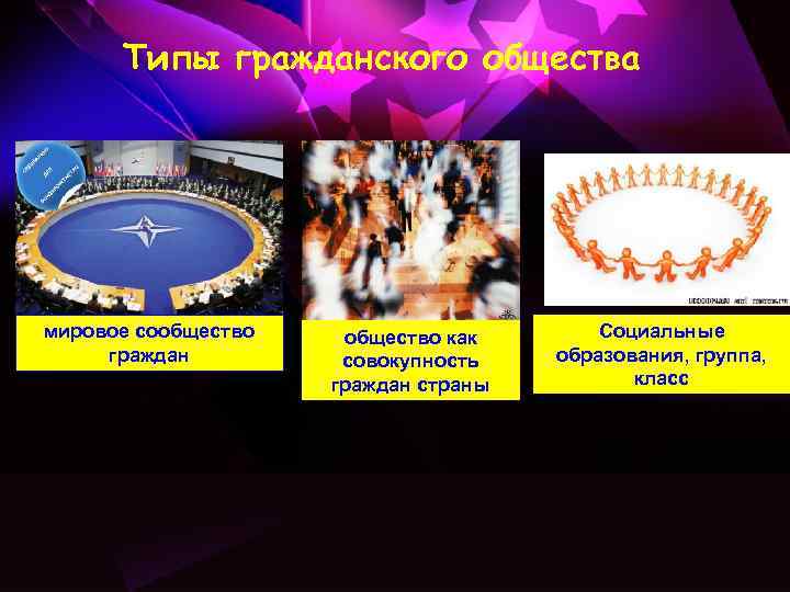 Типы гражданского общества мировое сообщество граждан общество как совокупность граждан страны Социальные образования, группа,