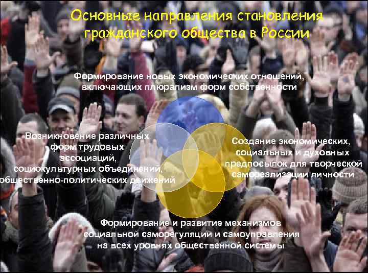 Основные направления становления гражданского общества в России Формирование новых экономических отношений, включающих плюрализм форм