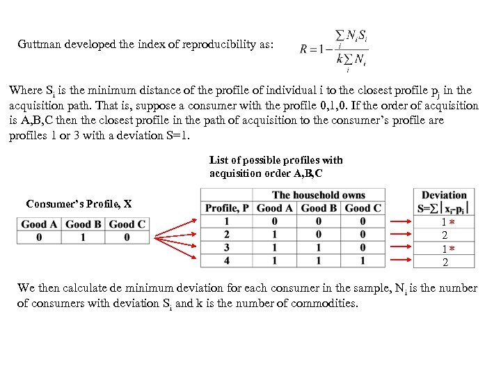 Guttman developed the index of reproducibility as: Where Si is the minimum distance of