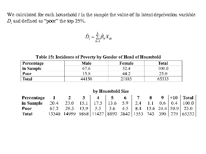 We calculated for each household i in the sample the value of its latent