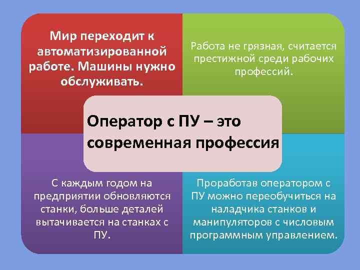 Мир переходит к автоматизированной Работа не грязная, считается престижной среди рабочих работе. Машины нужно
